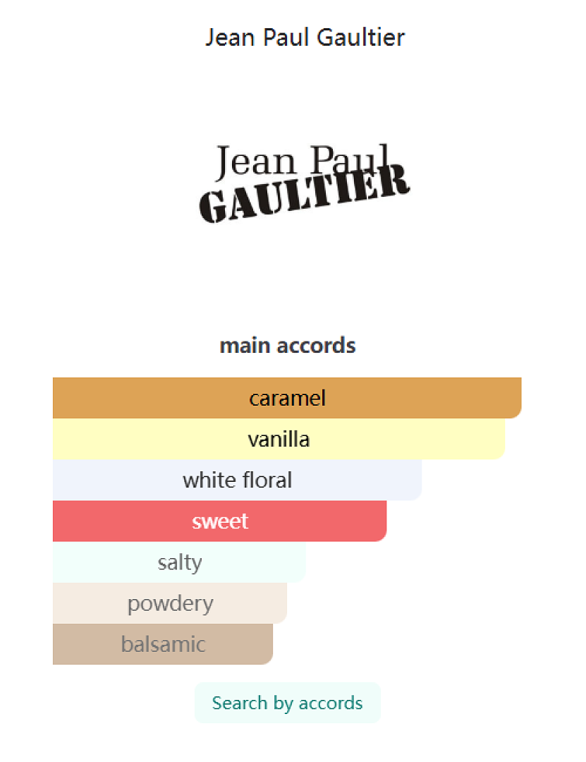 Scandal Le Parfum Jean Paul Gaultier 80ml